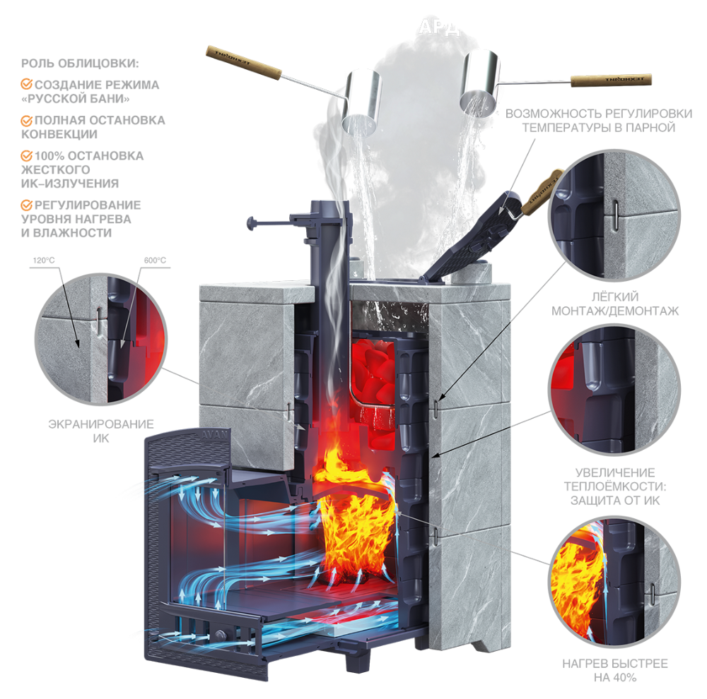 Комплект Авангард ЗК 25 (П2) Pro Оптима 725/40 Талькохлорит кирпич